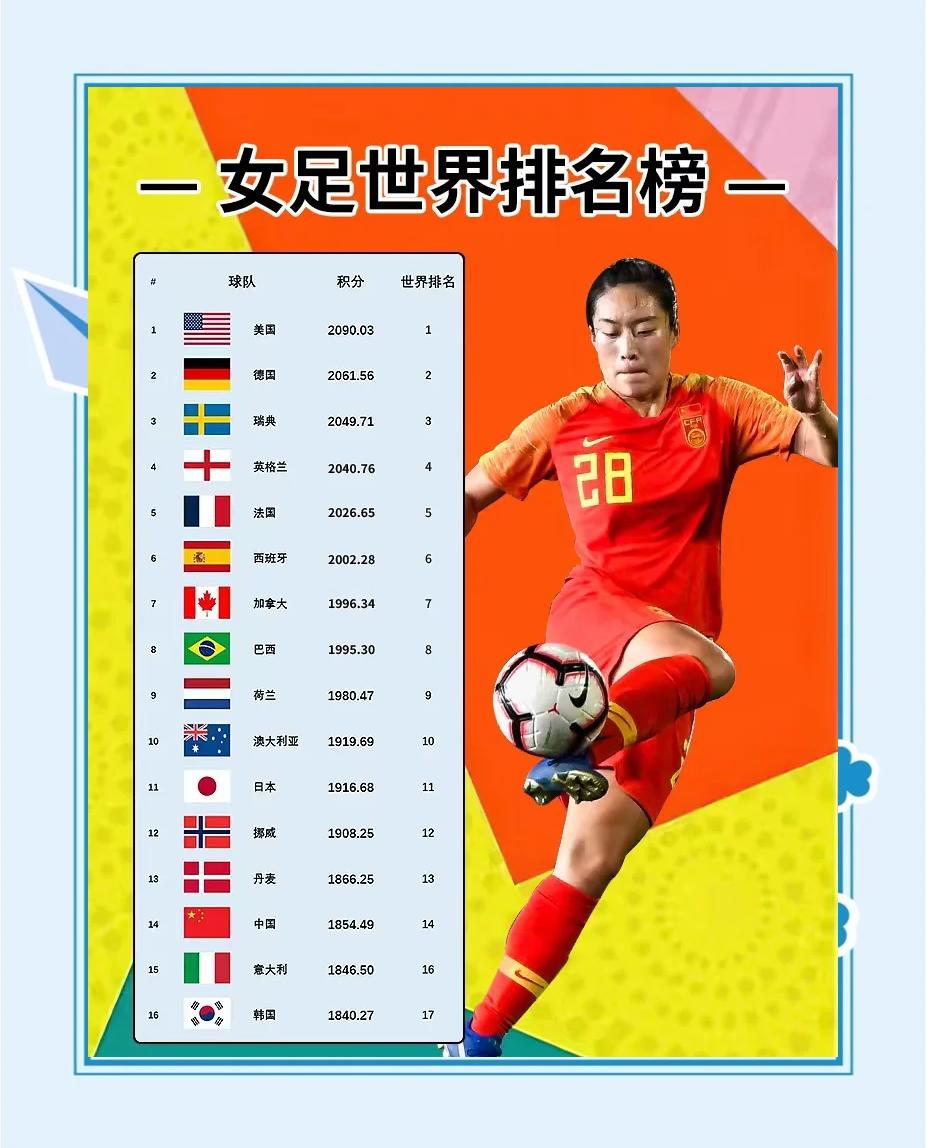 女足联赛赛况一览：球队排名大洗牌的简单介绍