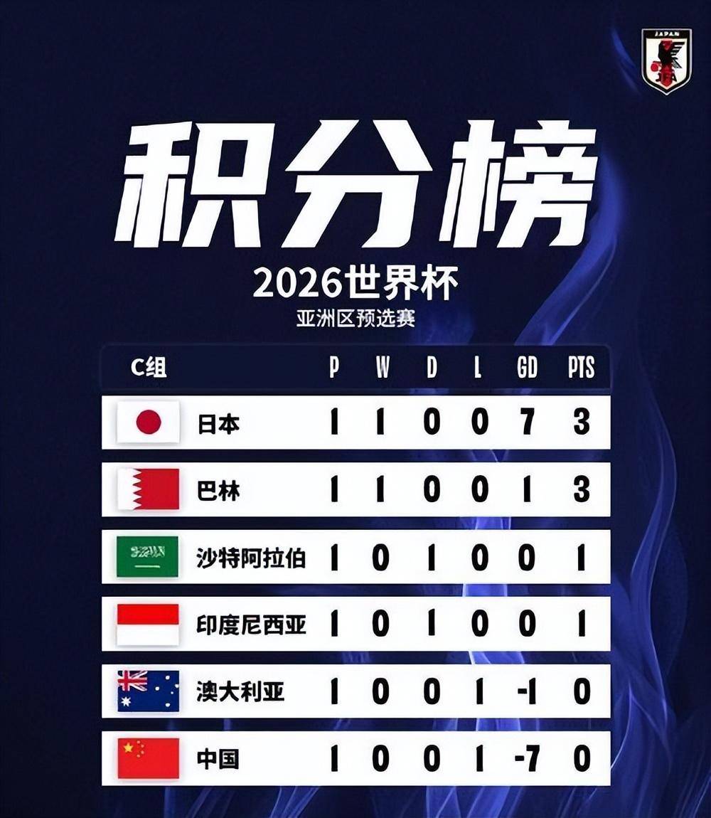 球队联赛排名一位的球队积分领先优势明显的简单介绍