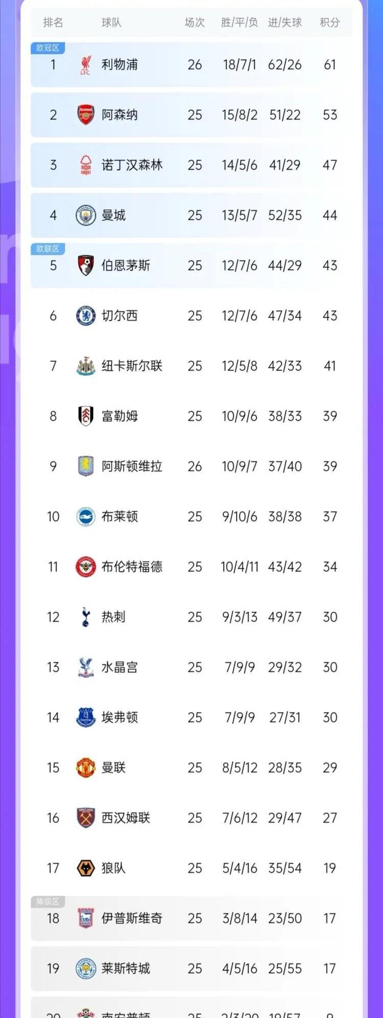 爱游戏体育官网-利物浦客场大胜纽卡，继续领跑积分榜的简单介绍