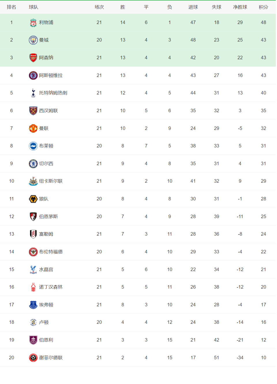 爱游戏亚洲官网-伯恩茅斯客场大胜，意外登顶积分榜的简单介绍