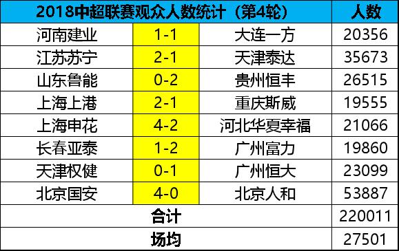 国安客场力克重庆,积分追赶中超前四 国安客场力克重庆,积分追赶中超前四
