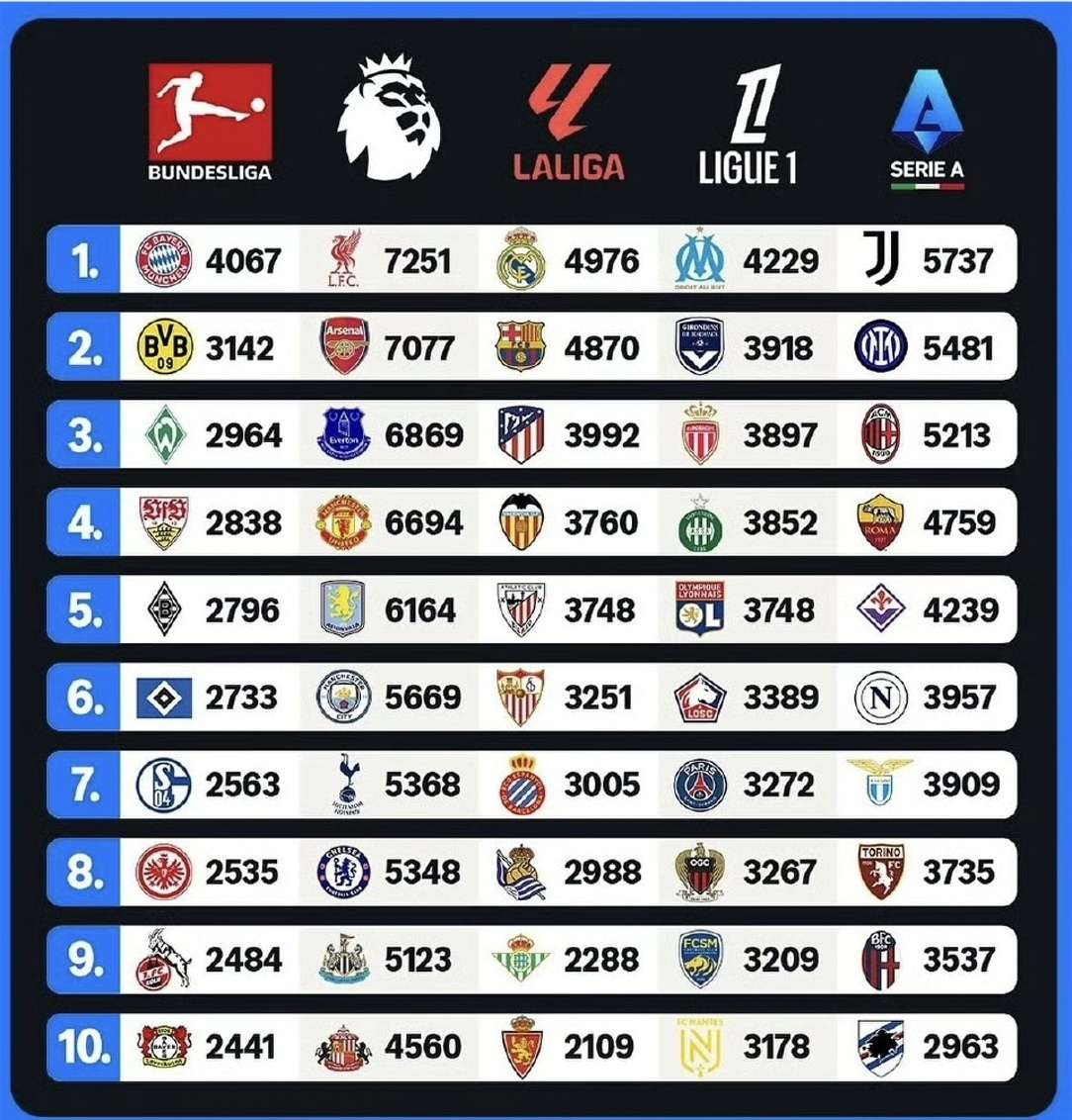 德国战平马德里竞技,积分榜领跑 德国战平马德里竞技,积分榜领跑